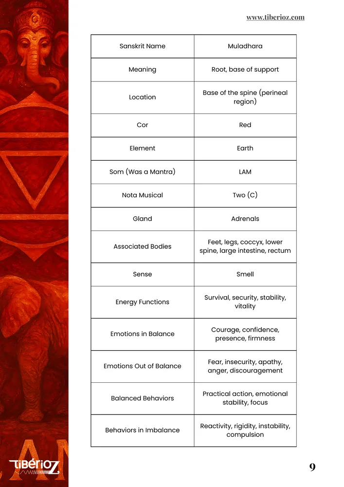 69 Exercises to Unblock Your Chakras preview page 9